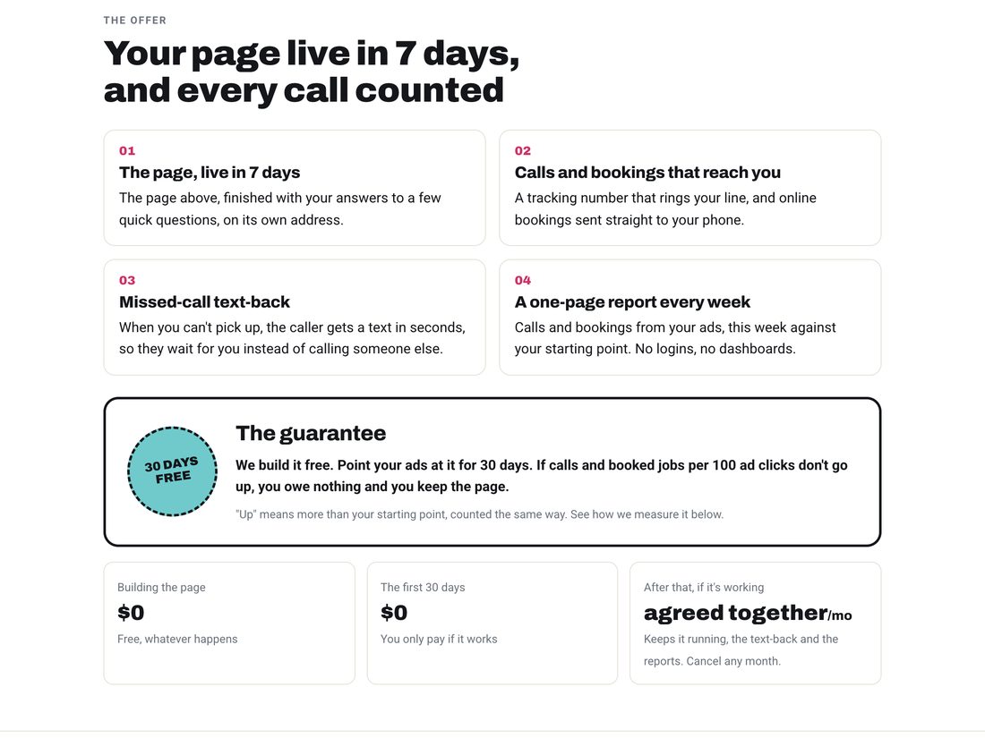 The offer in a pitch: the page live in 7 days, calls that reach them, missed-call text-back, a weekly report, and a 30-day guarantee